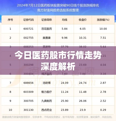 今日医药股市行情走势深度解析