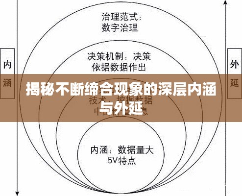 揭秘不断缔合现象的深层内涵与外延