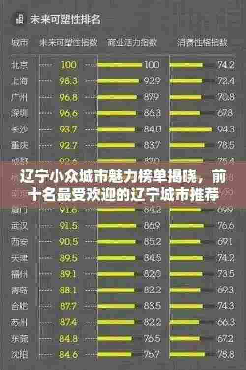 辽宁小众城市魅力榜单揭晓，前十名最受欢迎的辽宁城市推荐