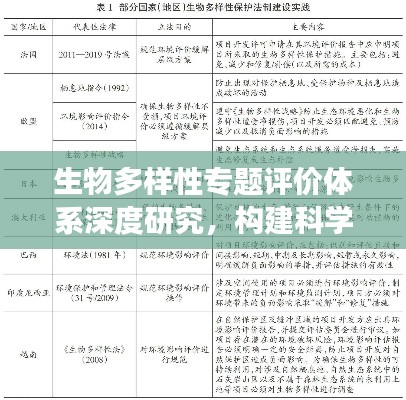 生物多样性专题评价体系深度研究，构建科学、可持续的评估标准