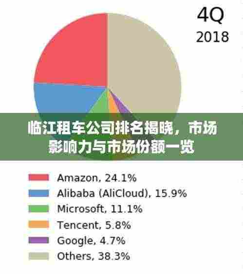 临江租车公司排名揭晓，市场影响力与市场份额一览