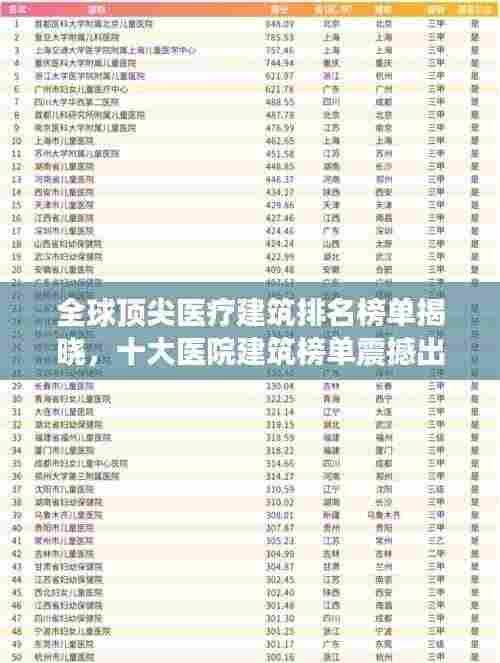 全球顶尖医疗建筑排名榜单揭晓，十大医院建筑榜单震撼出炉！