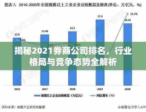 揭秘2021券商公司排名，行业格局与竞争态势全解析