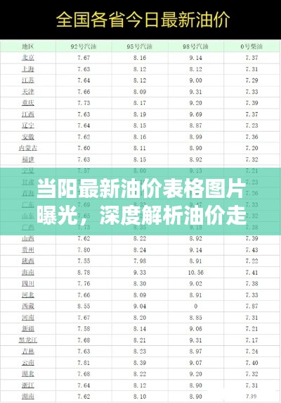 当阳最新油价表格图片曝光，深度解析油价走势及影响因素