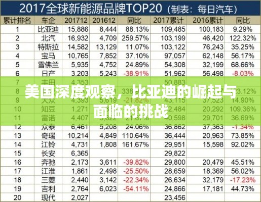 美国深度观察，比亚迪的崛起与面临的挑战