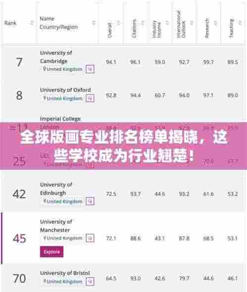 全球版画专业排名榜单揭晓，这些学校成为行业翘楚！