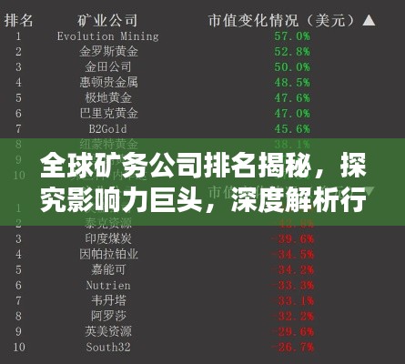 全球矿务公司排名揭秘，探究影响力巨头，深度解析行业态势