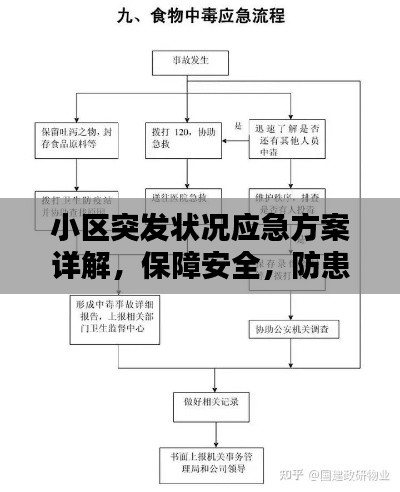 小区突发状况应急方案详解，保障安全，防患于未然