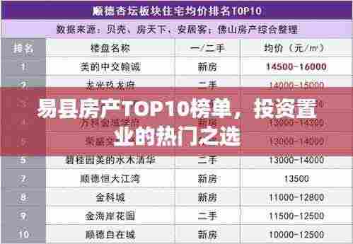 易县房产TOP10榜单，投资置业的热门之选