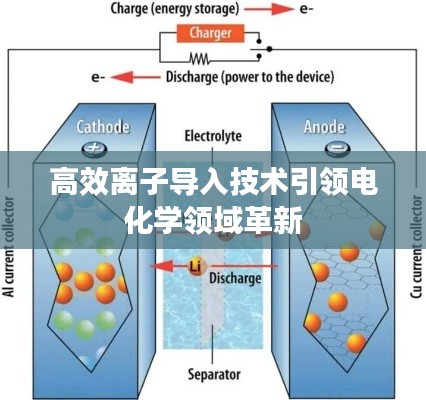 高效离子导入技术引领电化学领域革新