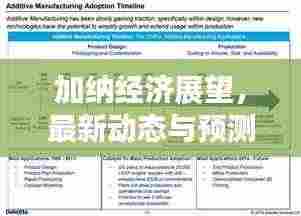 加纳经济展望，最新动态与预测综述