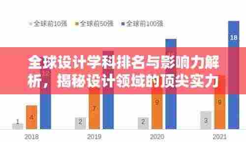 全球设计学科排名与影响力解析，揭秘设计领域的顶尖实力与未来趋势