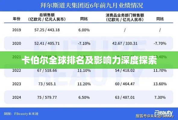 卡伯尔全球排名及影响力深度探索