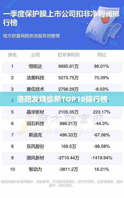 洛阳发烧诊所TOP10排行榜