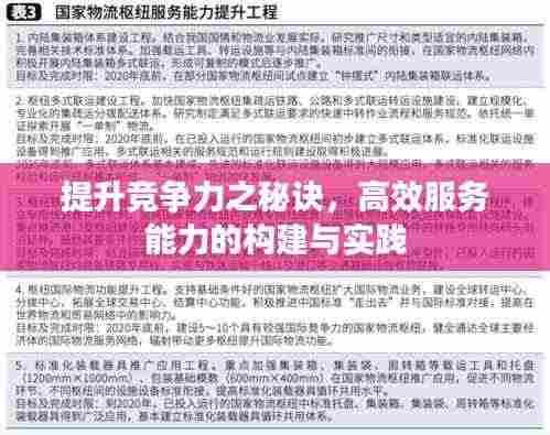 提升竞争力之秘诀，高效服务能力的构建与实践