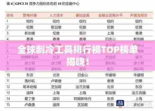 全球制冷工具排行榜TOP榜单揭晓！