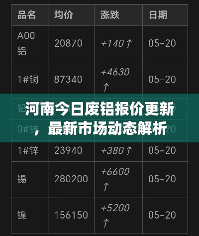 河南今日废铝报价更新，最新市场动态解析