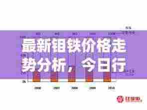 最新钼铁价格走势分析，今日行情揭秘！