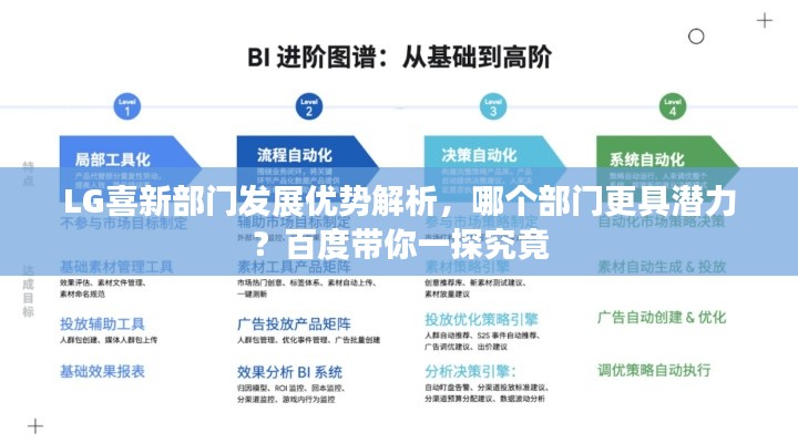 LG喜新部门发展优势解析，哪个部门更具潜力？百度带你一探究竟