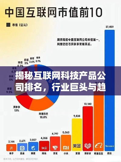 揭秘互联网科技产品公司排名，行业巨头与趋势先锋一览
