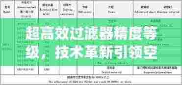 超高效过滤器精度等级，技术革新引领空气质量保障新篇章