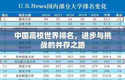 中国高校世界排名，进步与挑战的并存之路