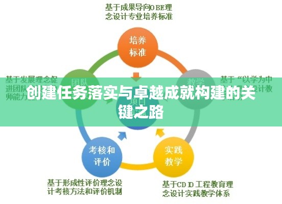 创建任务落实与卓越成就构建的关键之路