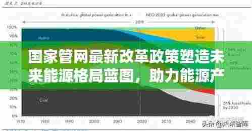 国家管网最新改革政策塑造未来能源格局蓝图，助力能源产业迈向新高度！