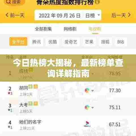 今日热榜大揭秘，最新榜单查询详解指南
