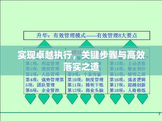 实现卓越执行,关键步骤与高效落实之道