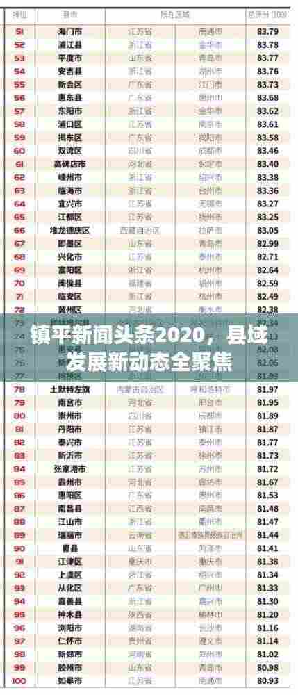 镇平新闻头条2020，县域发展新动态全聚焦