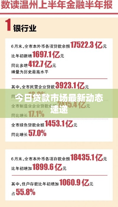 今日贷款市场最新动态速递