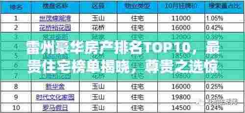 雷州豪华房产排名TOP10，最贵住宅榜单揭晓，尊贵之选惊艳登场！