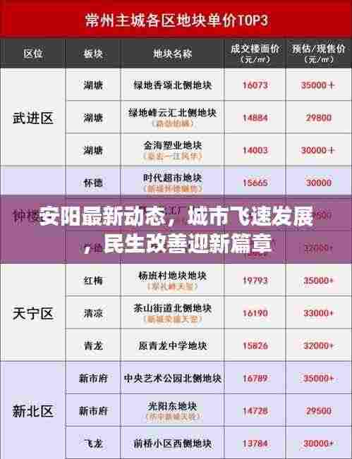 安阳最新动态，城市飞速发展，民生改善迎新篇章
