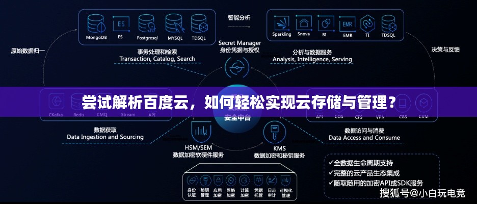 尝试解析百度云，如何轻松实现云存储与管理？