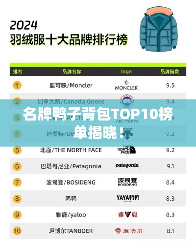 名牌鸭子背包TOP10榜单揭晓！