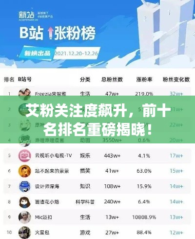 艾粉关注度飙升，前十名排名重磅揭晓！