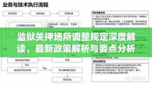 监狱关押场所调整规定深度解读，最新政策解析与要点分析