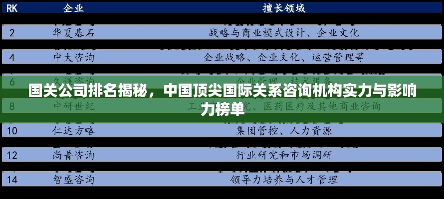 国关公司排名揭秘，中国顶尖国际关系咨询机构实力与影响力榜单