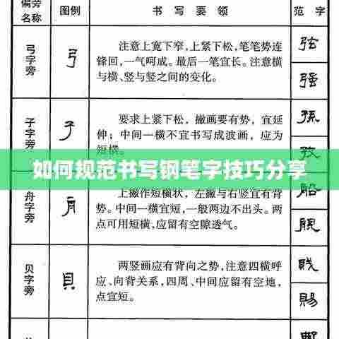 如何规范书写钢笔字技巧分享