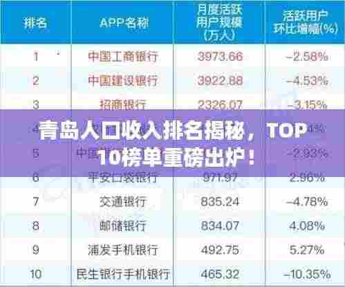 青岛人口收入排名揭秘，TOP 10榜单重磅出炉！