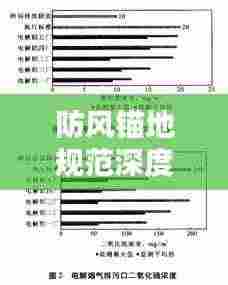 防风锚地规范深度探讨，安全与应用并行