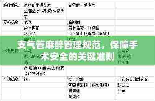 支气管麻醉管理规范，保障手术安全的关键准则