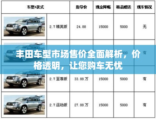丰田车型市场售价全面解析，价格透明，让您购车无忧
