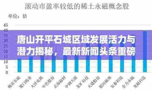 唐山开平石城区域发展活力与潜力揭秘，最新新闻头条重磅来袭！