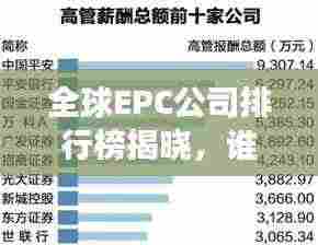 全球EPC公司排行榜揭晓，谁领风骚，谁拔头筹？