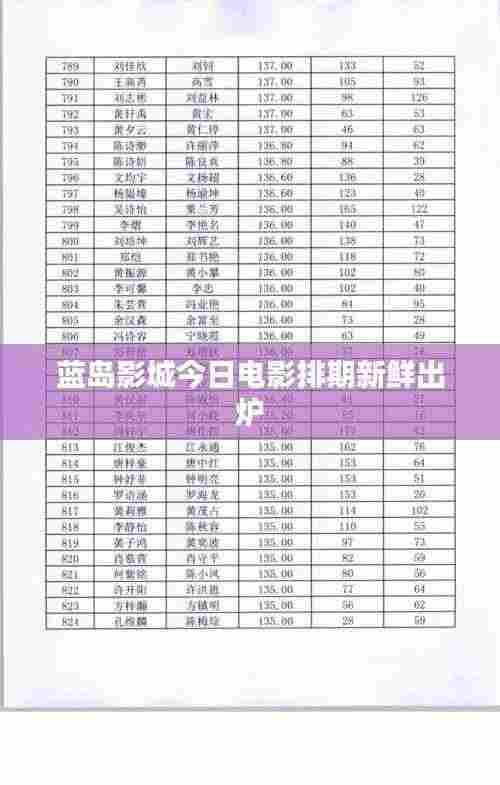 蓝岛影城今日电影排期新鲜出炉