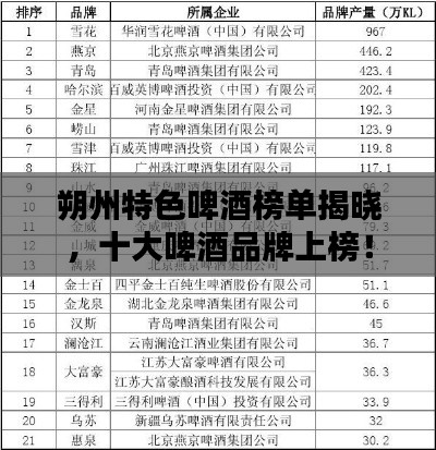 朔州特色啤酒榜单揭晓，十大啤酒品牌上榜！