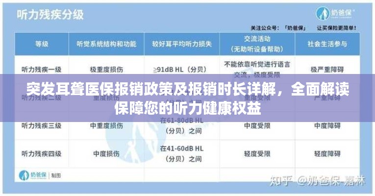 突发耳聋医保报销政策及报销时长详解，全面解读保障您的听力健康权益
