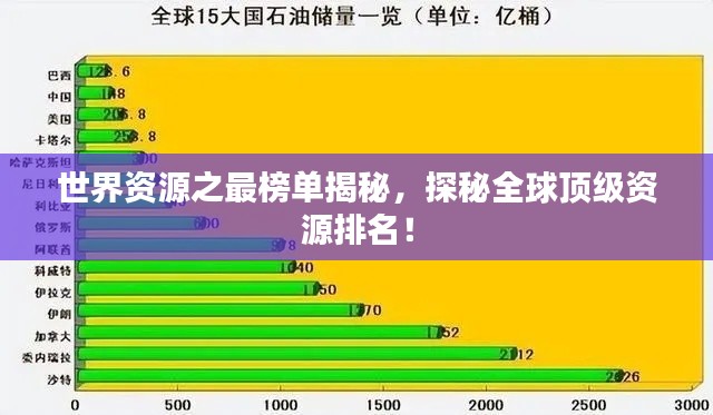 世界资源之最榜单揭秘，探秘全球顶级资源排名！